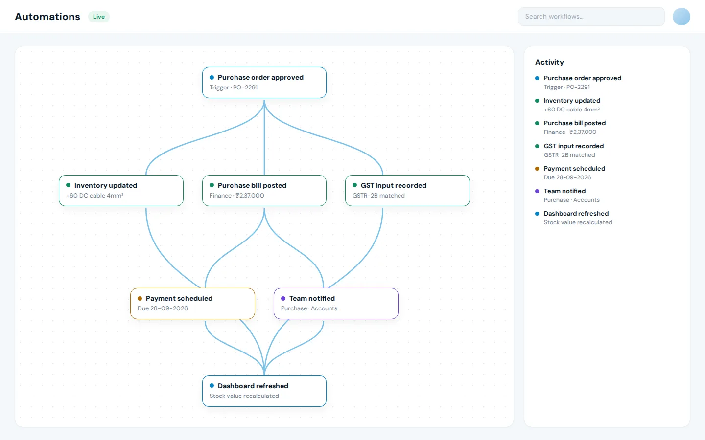 AI & Business Automation — example interface